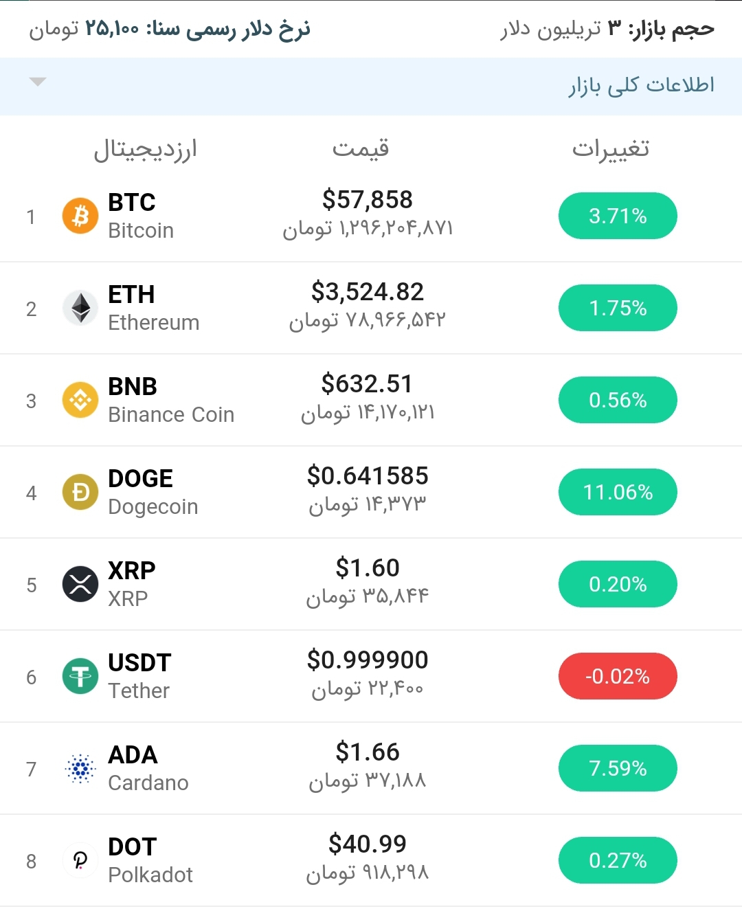 قیمت اتریوم امروز ۱۹ اردیبهشت ۱۴۰۰