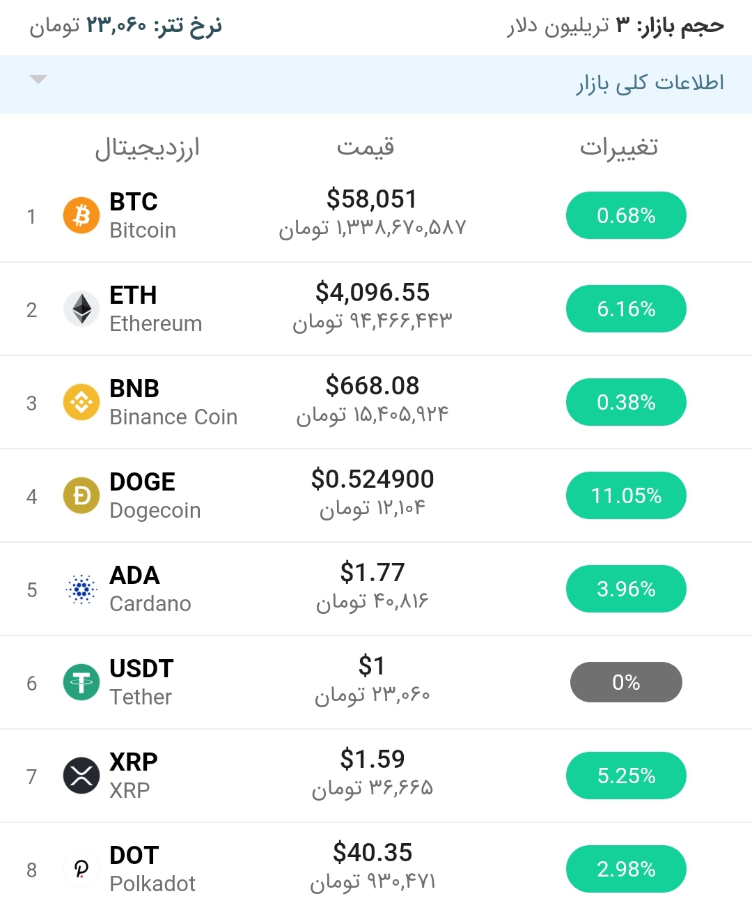 قیمت اتریوم امروز ۲۰ اردیبهشت ۱۴۰۰