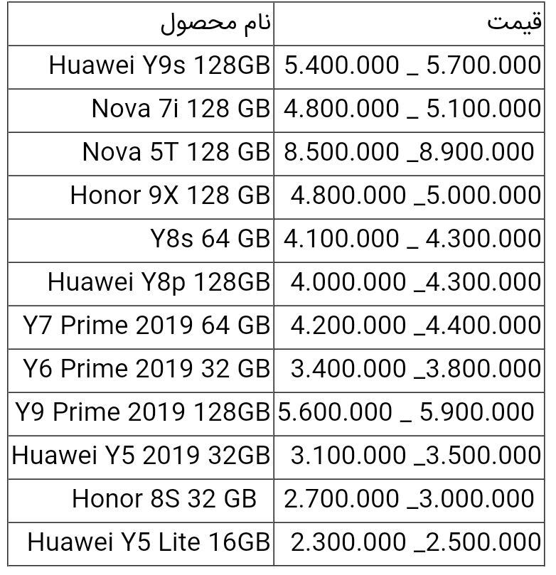 قیمت انواع گوشی های هواوی امروز ۲۱ اردیبهشت ۱۴۰۰