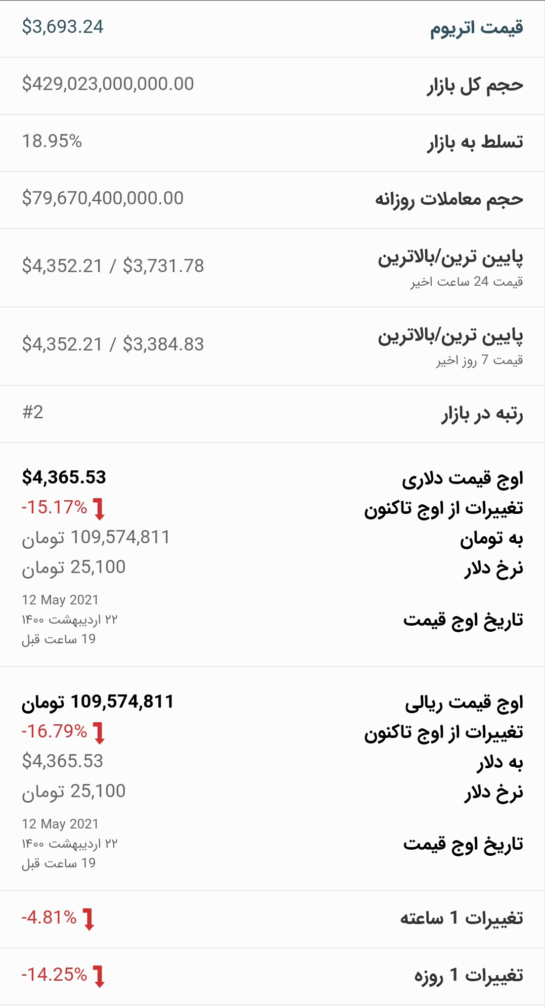 قیمت اتریوم امروز ۲۳ اردیبهشت ۱۴۰۰