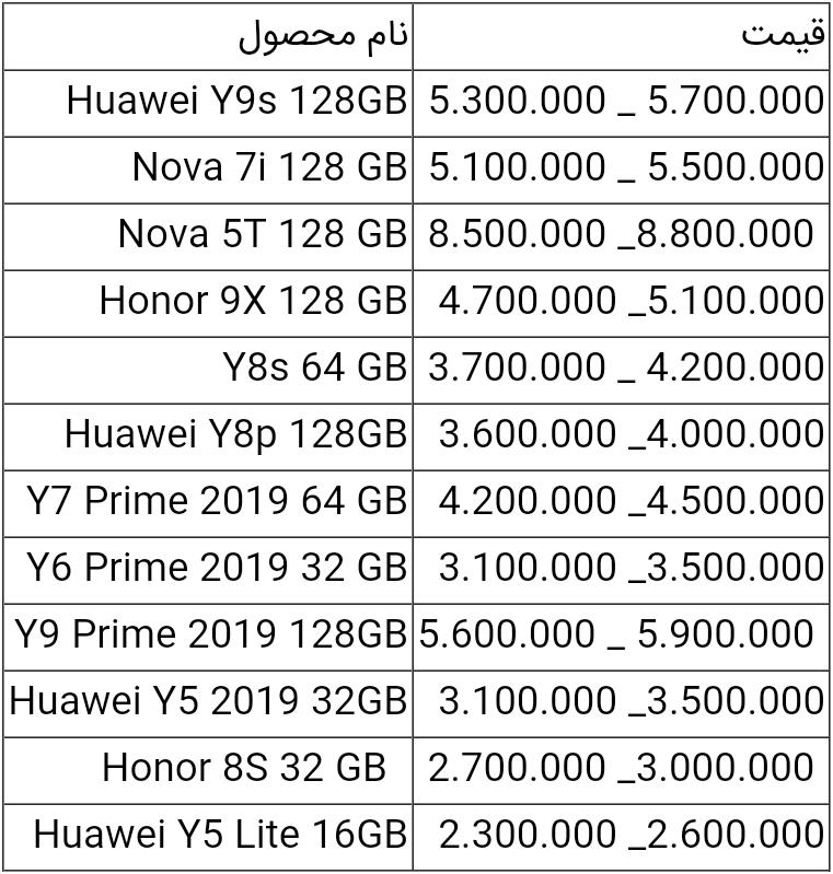 قیمت انواع گوشی هواوی امروز ۲۵ اردیبهشت ۱۴۰۰