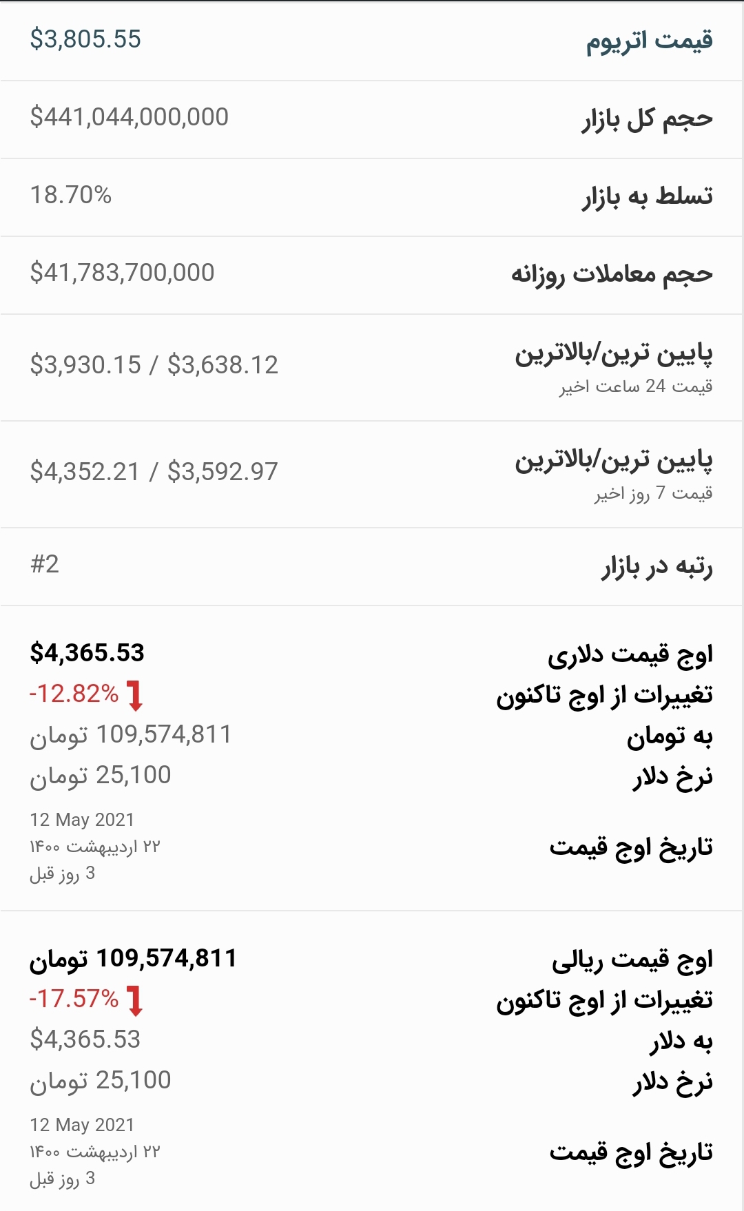 قیمت اتریوم امروز ۲۶ اردیبهشت ۱۴۰۰