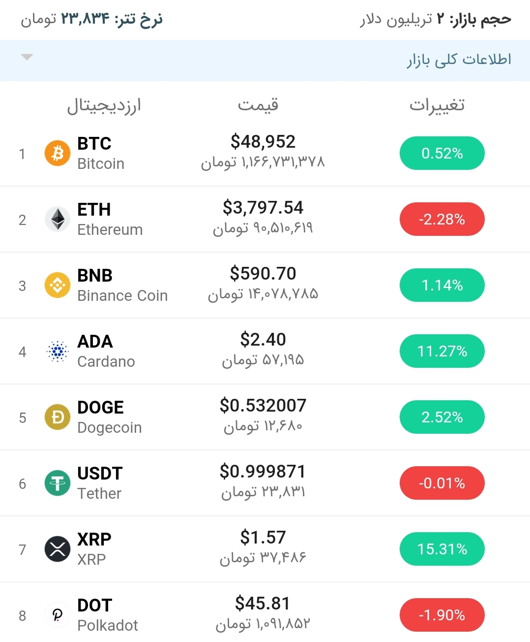 قیمت اتریوم امروز ۲۶ اردیبهشت ۱۴۰۰