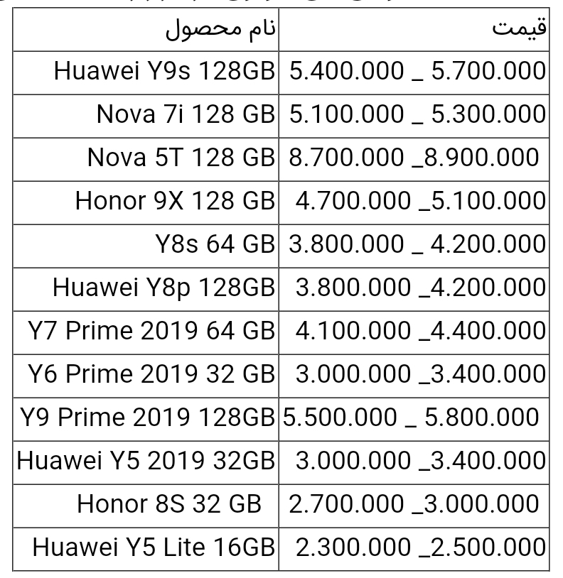 قیمت انواع گوشی هواوی امروز ۲۷ اردیبهشت ۱۴۰۰