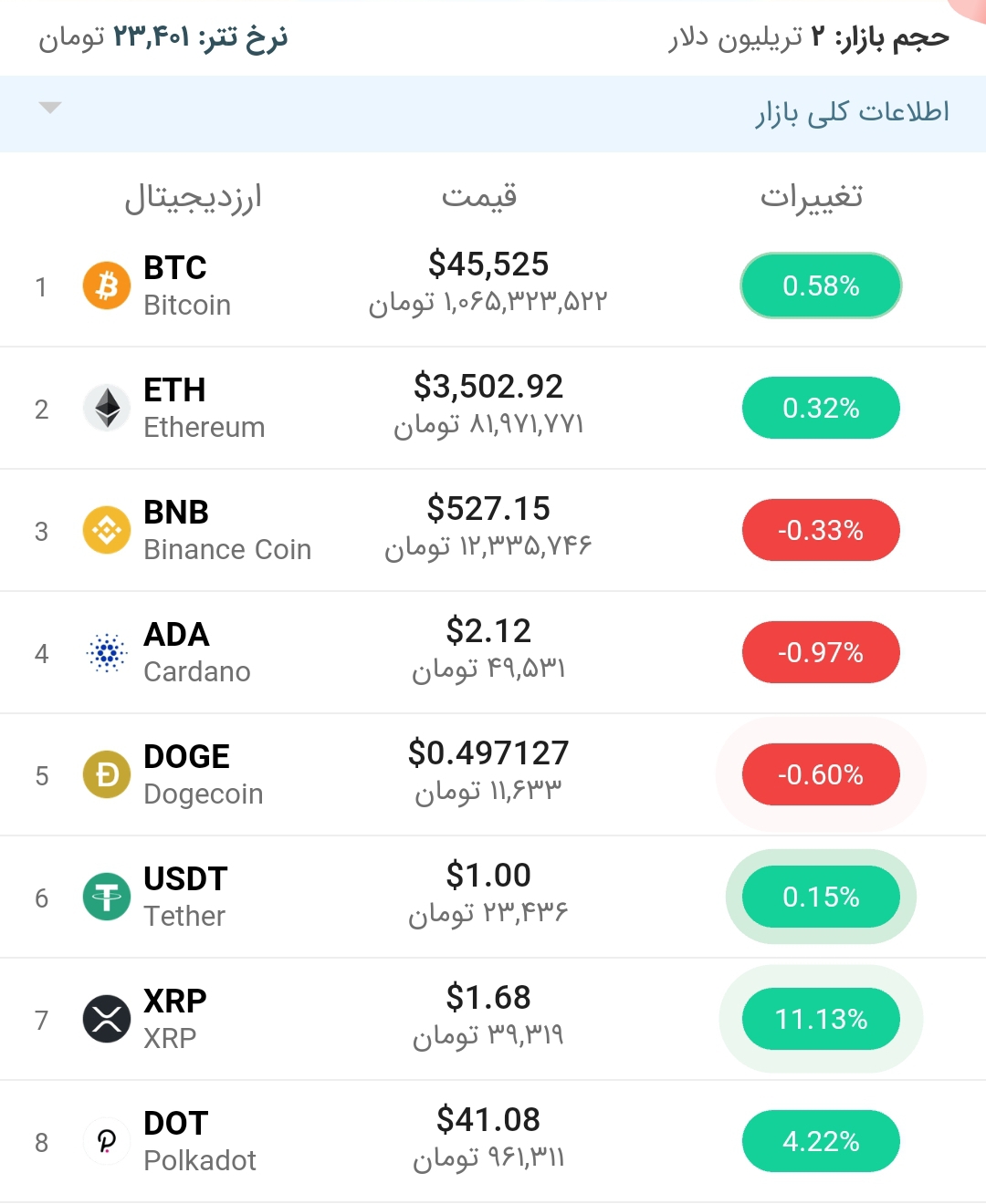 قیمت اتریوم امروز ۲۸ اردیبهشت ۱۴۰۰