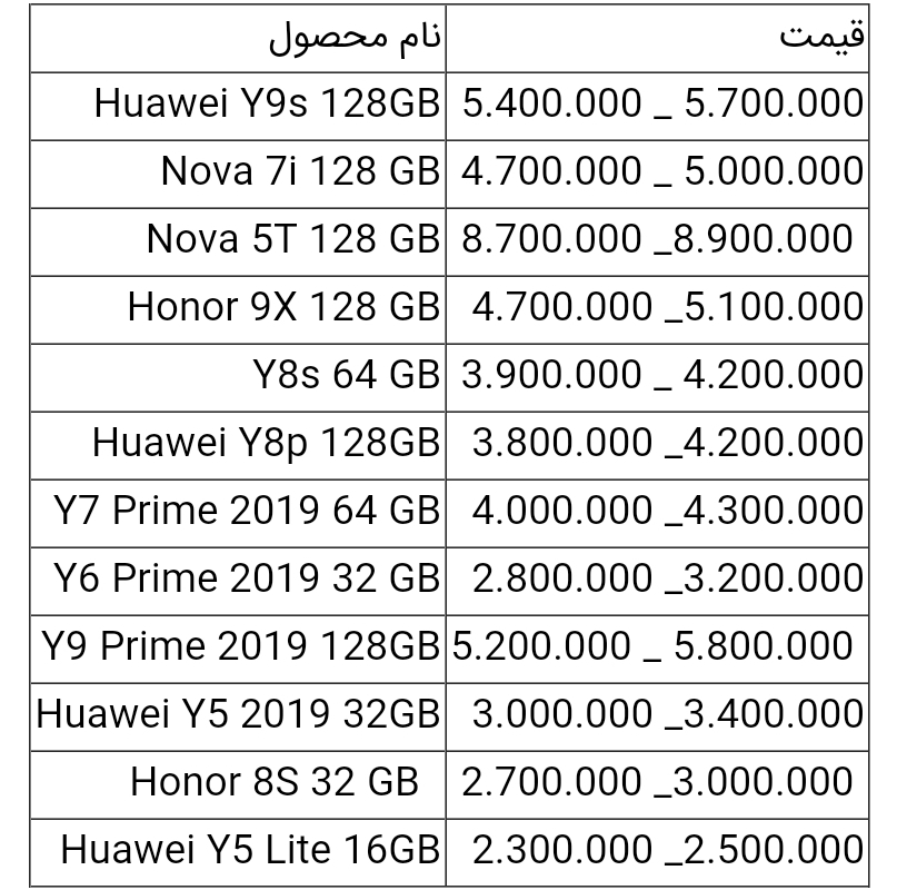 قیمت انواع گوشی هواوی امروز ۲۹ اردیبهشت ۱۴۰۰
