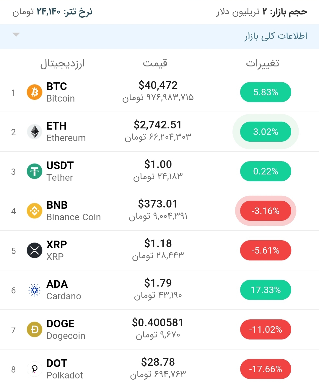 قیمت بیت کوین امروز ۳۰ اردیبهشت ۱۴۰۰