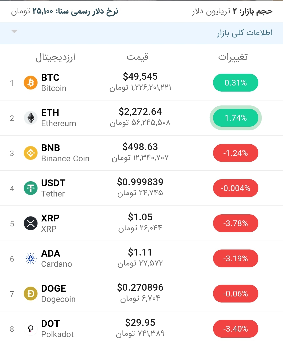 قیمت اتریوم امروز ۵ اردیبهشت ۱۴۰۰