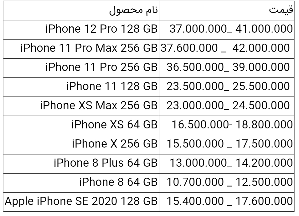 قیمت انواع آیفون امروز ۶ اردیبهشت ۱۴۰۰