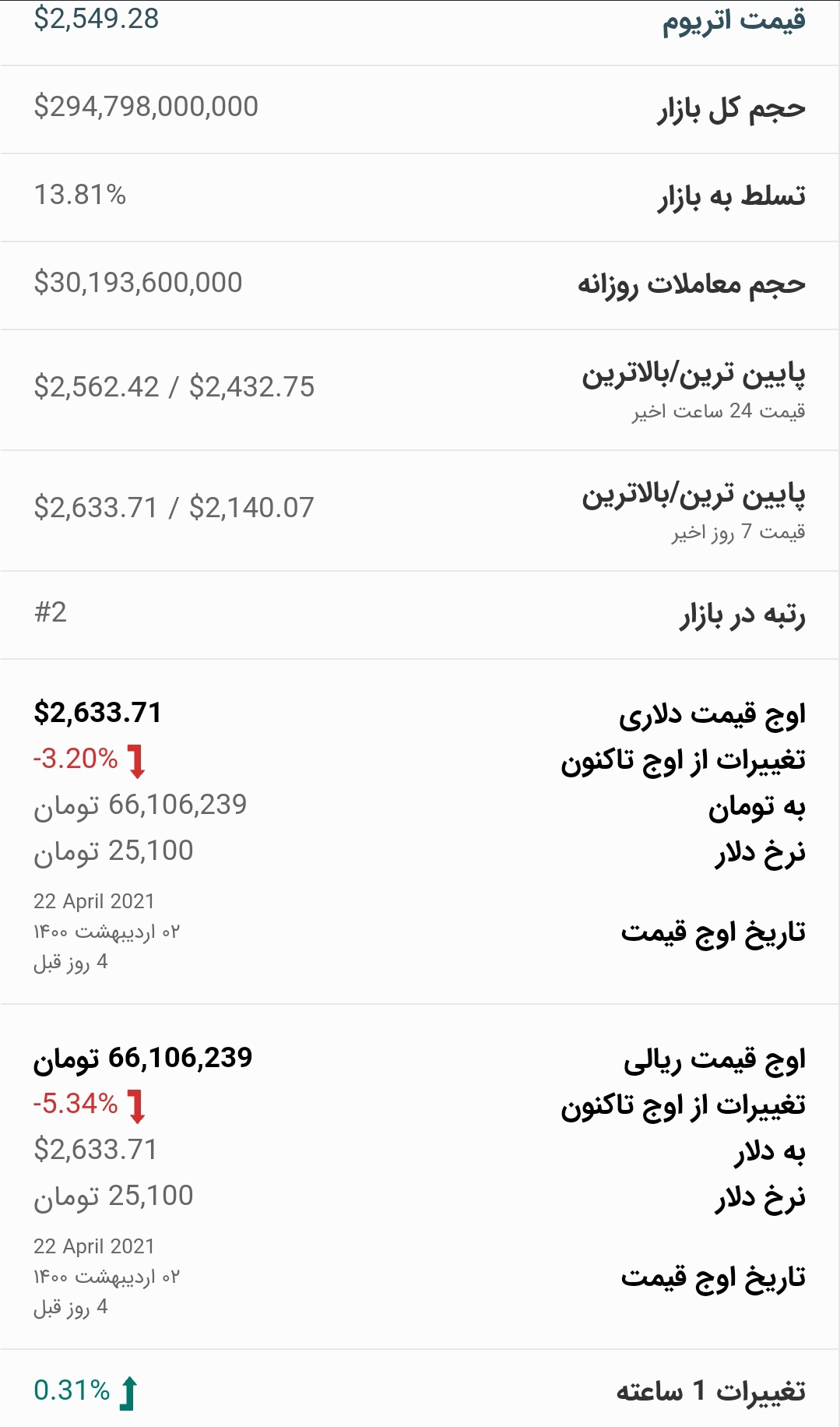 قیمت اتریوم امروز ۷ اردیبهشت ۱۴۰۰