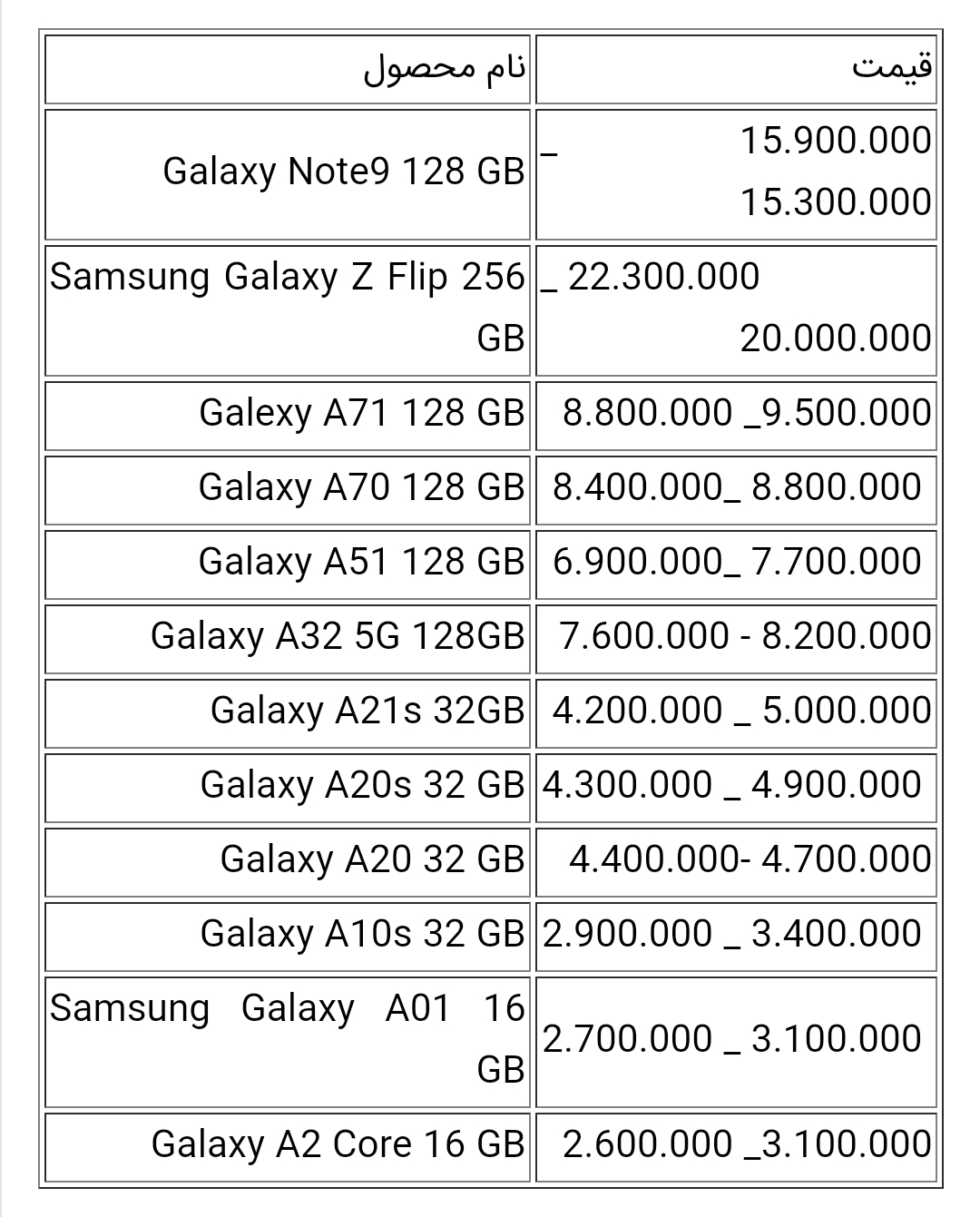 قیمت انواع گوشی سامسونگ امروز ۸ اردیبهشت ۱۴۰۰