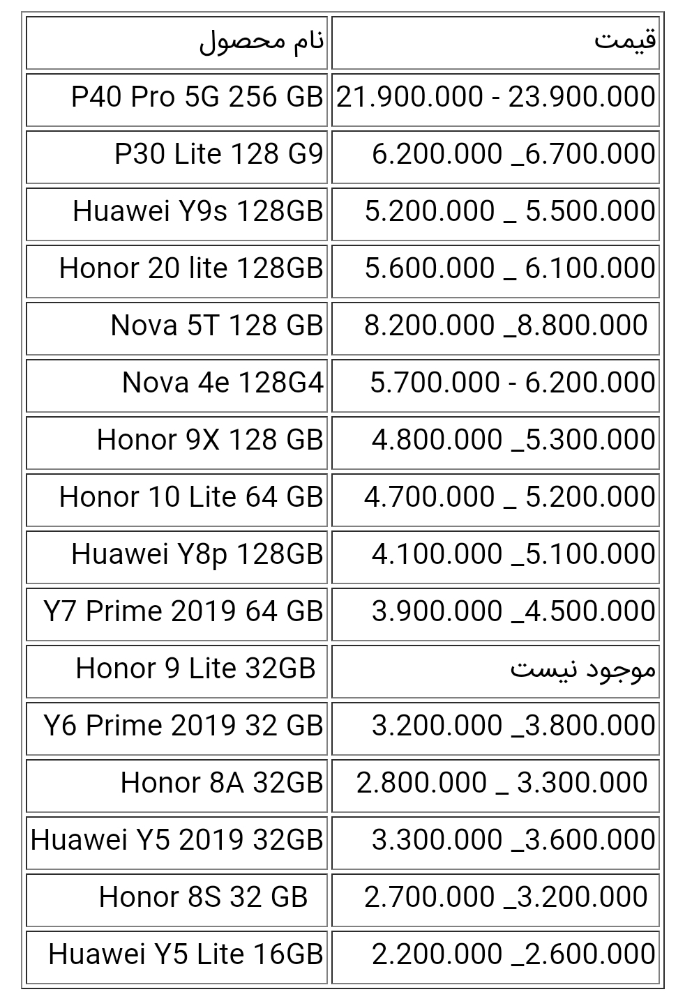 قیمت انواع گوشی هواوی امروز ۸ اردیبهشت ۱۴۰۰