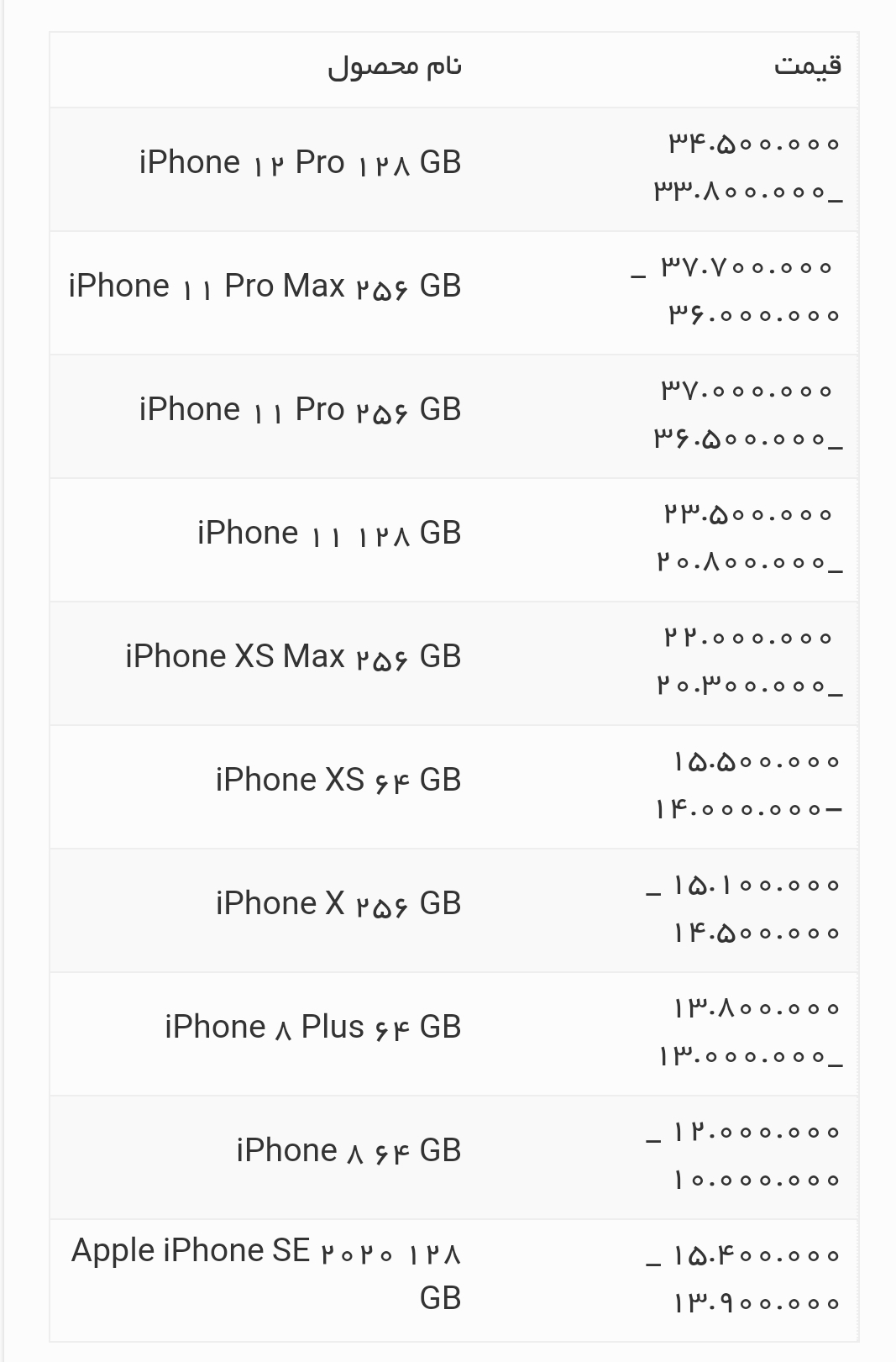 قیمت انواع آیفون امروز ۱ خرداد ۱۴۰۰