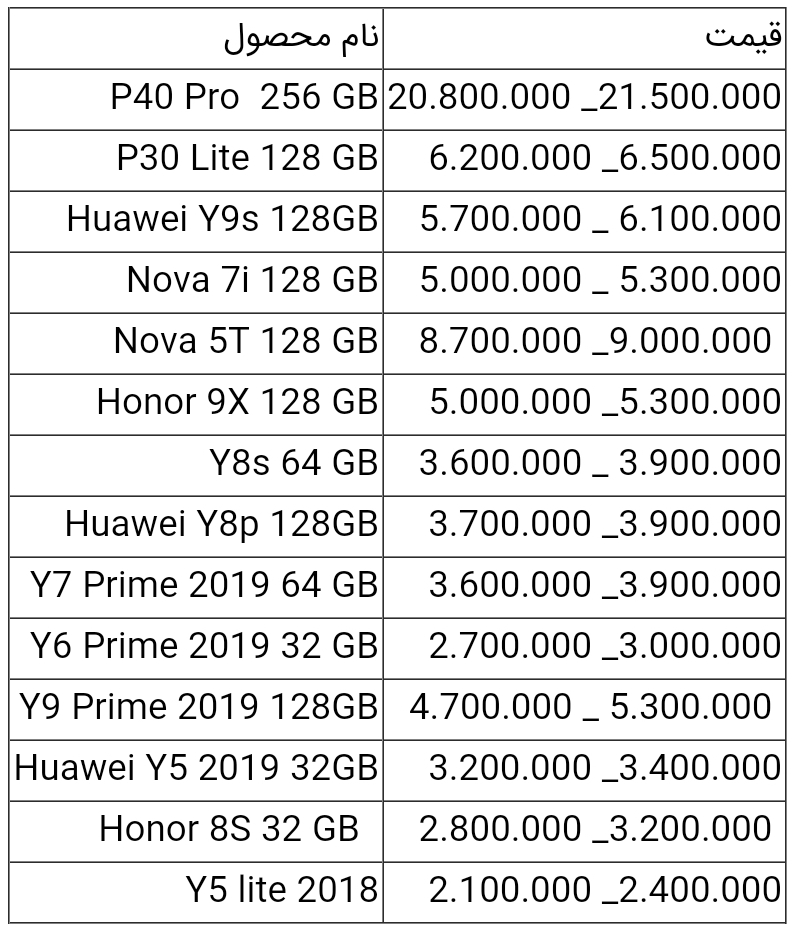 قیمت گوشی های هواوی امروز ۱۰ خرداد ۱۴۰۰