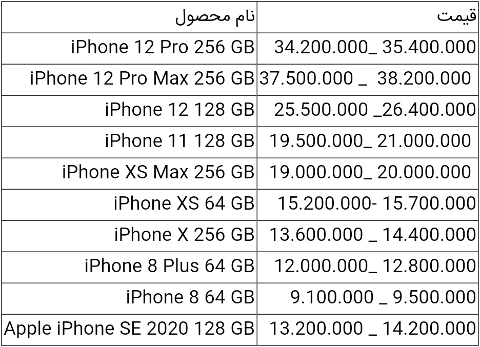قیمت انواع آیفون امروز ۱۰ خرداد ۱۴۰۰