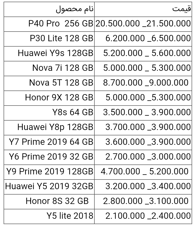 قیمت انواع گوشی های هواوی امروز ۱۲ خرداد ۱۴۰۰