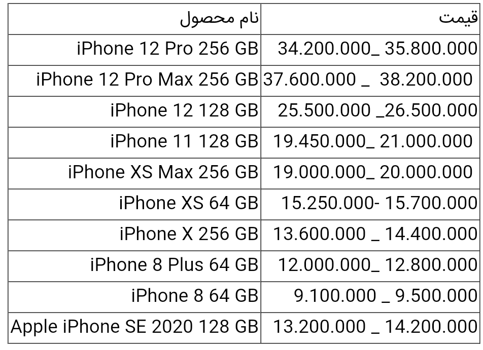 قیمت انواع آیفون امروز ۱۳ خرداد ۱۴۰۰