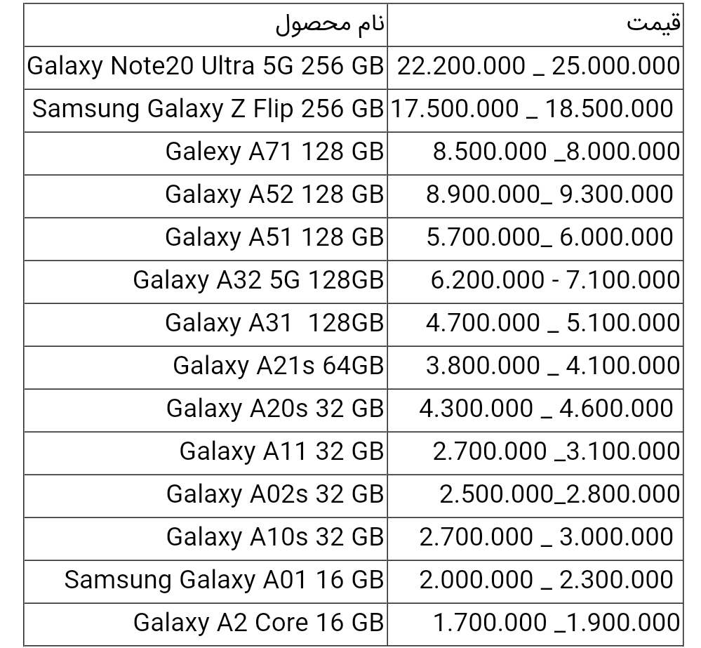 قیمت انواع گوشی سامسونگ امروز ۱۷ خرداد ۱۴۰۰