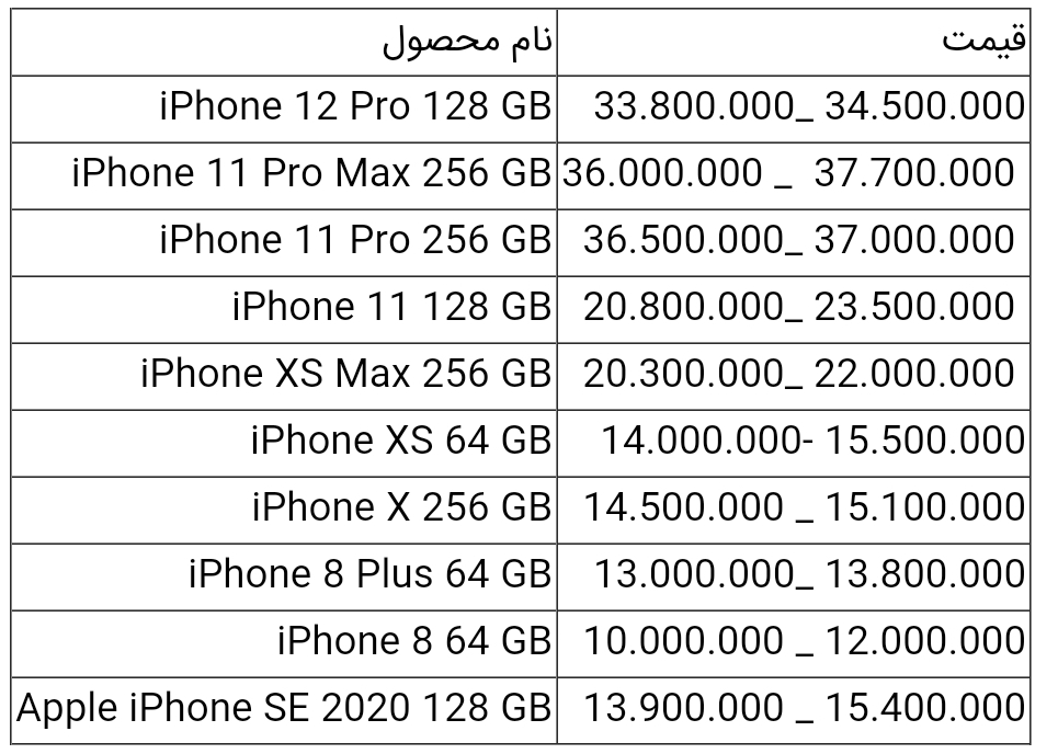 قیمت انواع آیفون امروز ۱۸ خرداد ۱۴۰۰