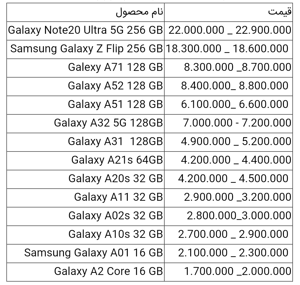 قیمت گوشی های سامسونگ امروز ۲ اردیبهشت ۱۴۰۰