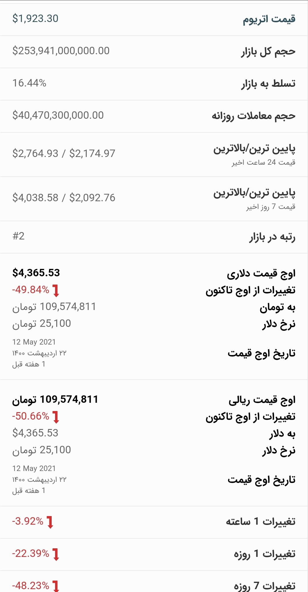 قیمت اتریوم امروز ۲ خرداد ۱۴۰۰