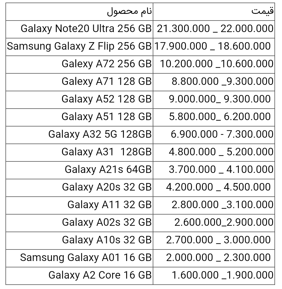 قیمت گوشی های سامسونگ 