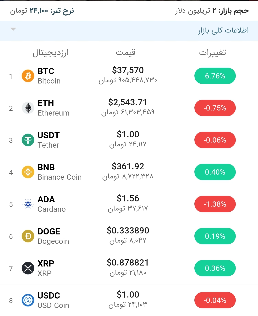 قیمت اتریوم امروز ۲۰ خرداد ۱۴۰۰