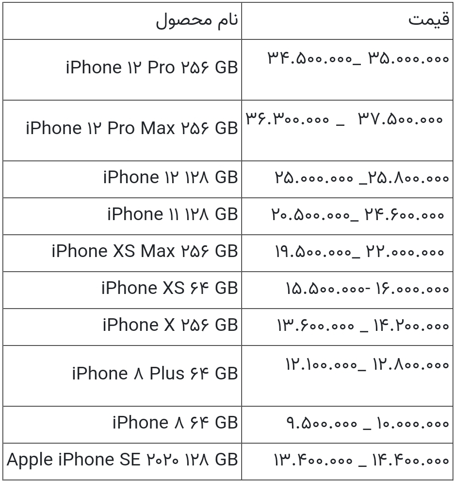 قیمت انواع آیفون امروز ۲۱ خرداد ۱۴۰۰
