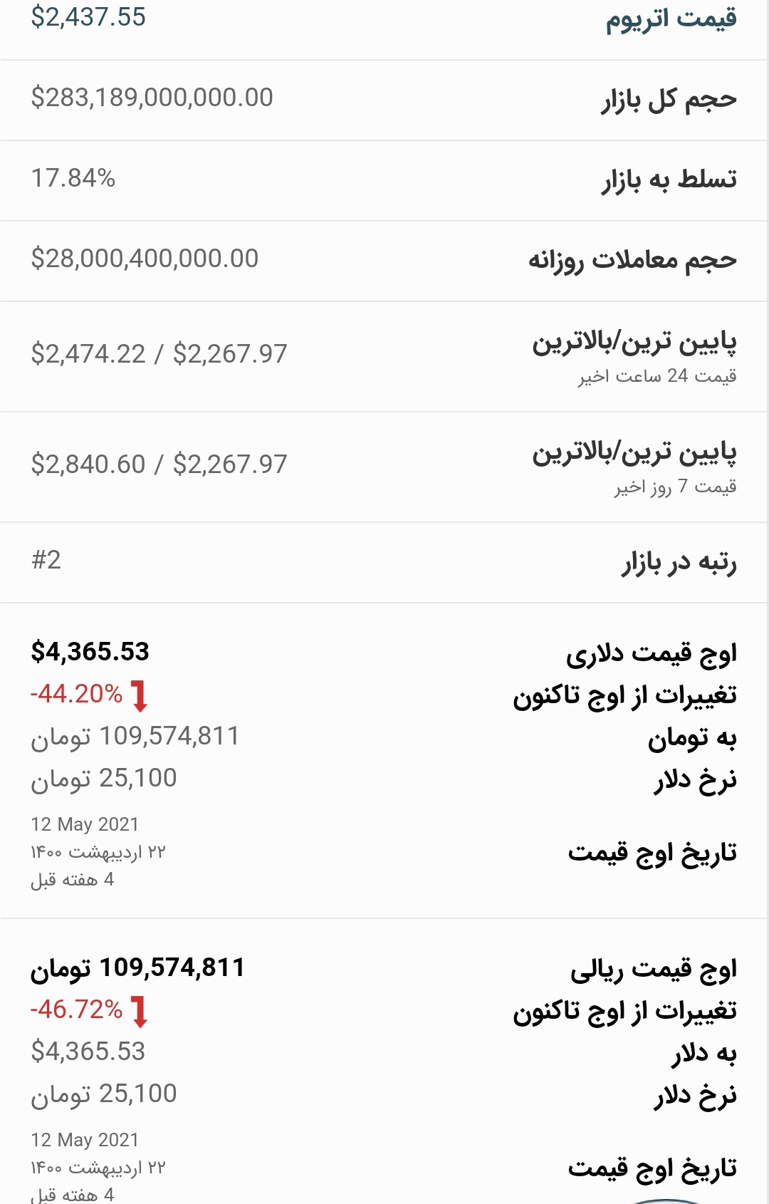 قیمت اتریوم امروز ۲۲ خرداد ۱۴۰۰