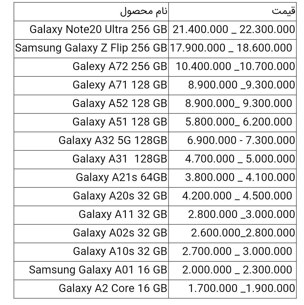 قیمت انواع گوشی سامسونگ امروز ۲۳ خرداد ۱۴۰۰
