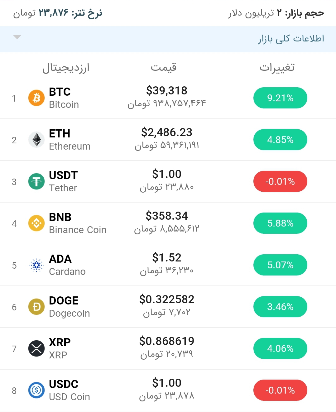 قیمت اتریوم امروز ۲۴ خرداد ۱۴۰۰