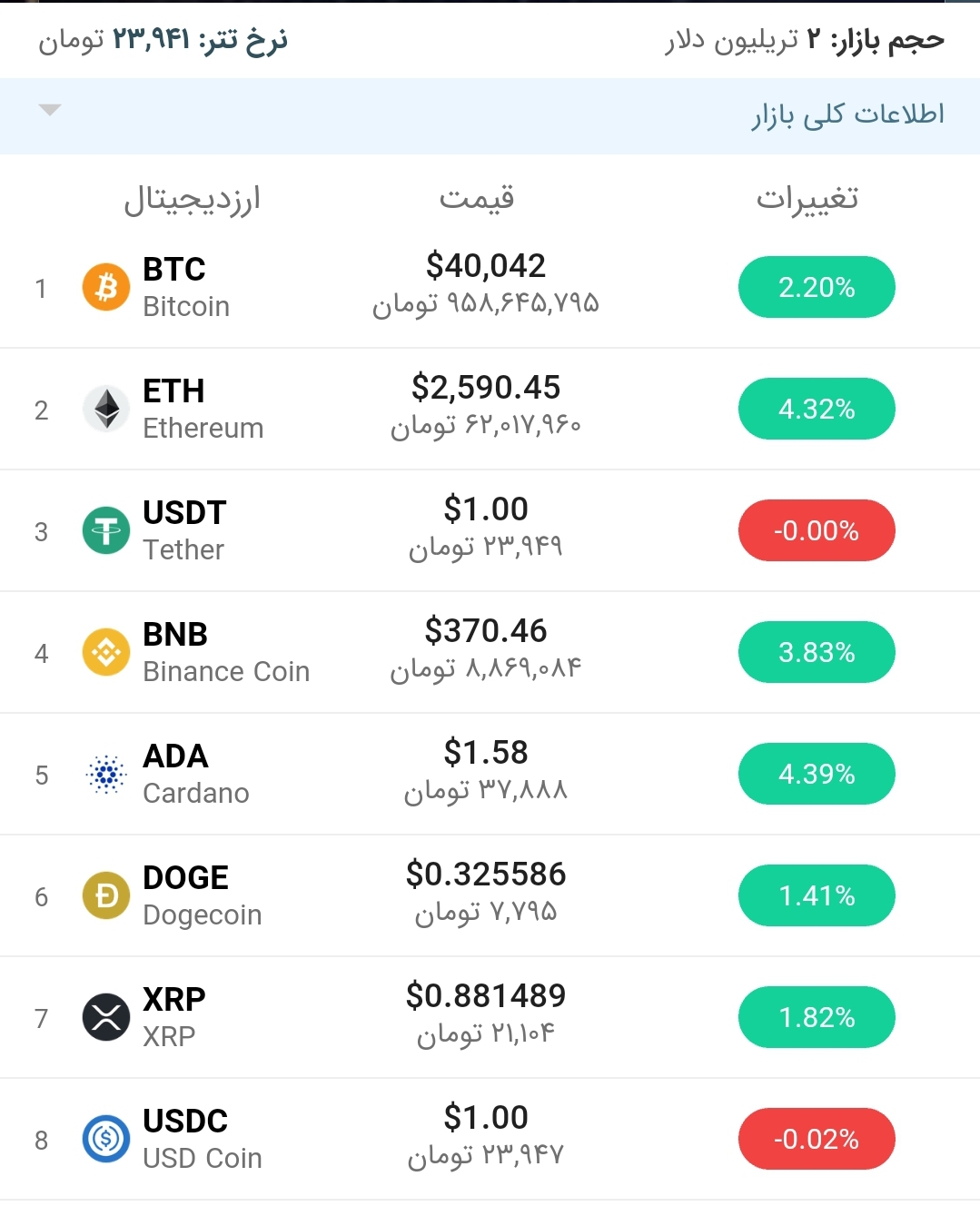 قیمت اتریوم امروز ۲۵ خرداد ۱۴۰۰