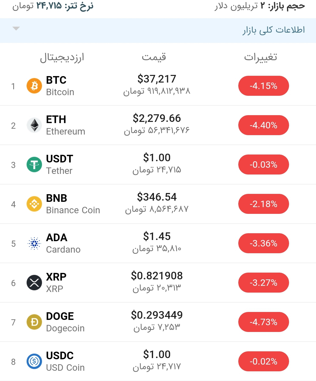 قیمت بیت کوین امروز ۲۸ خرداد ۱۴۰۰
