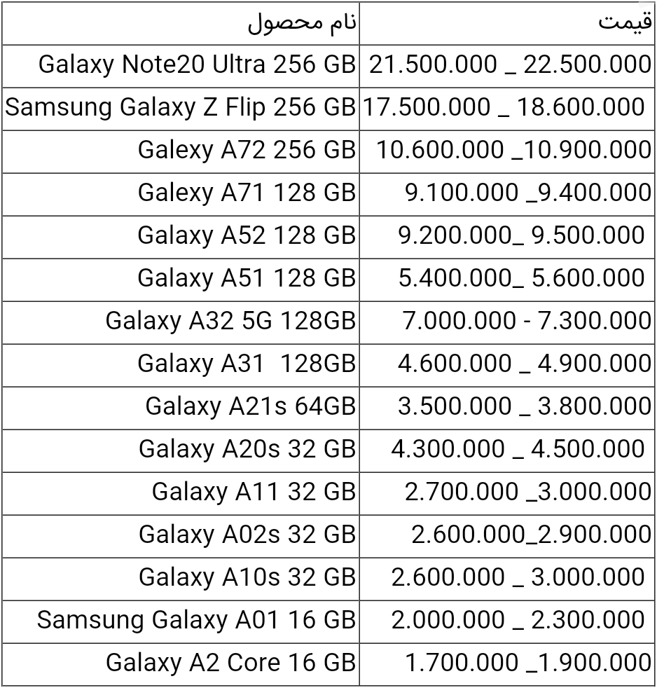 قیمت گوشی های سامسونگ امروز ۲۹ خرداد ۱۴۰۰