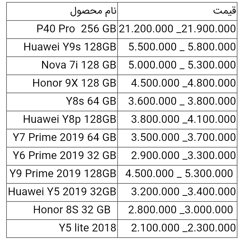 قیمت گوشی های هواوی امروز ۲۹ خرداد ۱۴۰۰