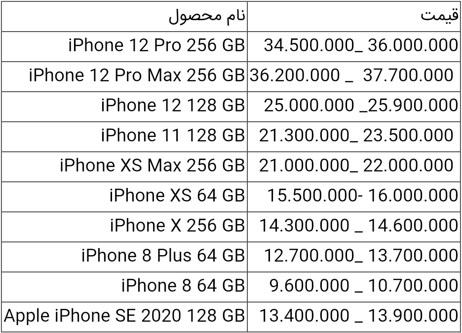قیمت انواع آیفون امروز ۲۹ خرداد ۱۴۰۰