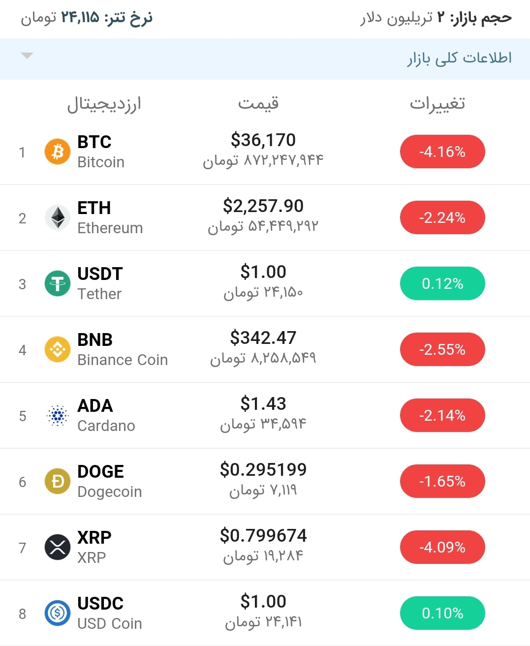 قیمت اتریوم امروز ۲۹خرداد ۱۴۰۰