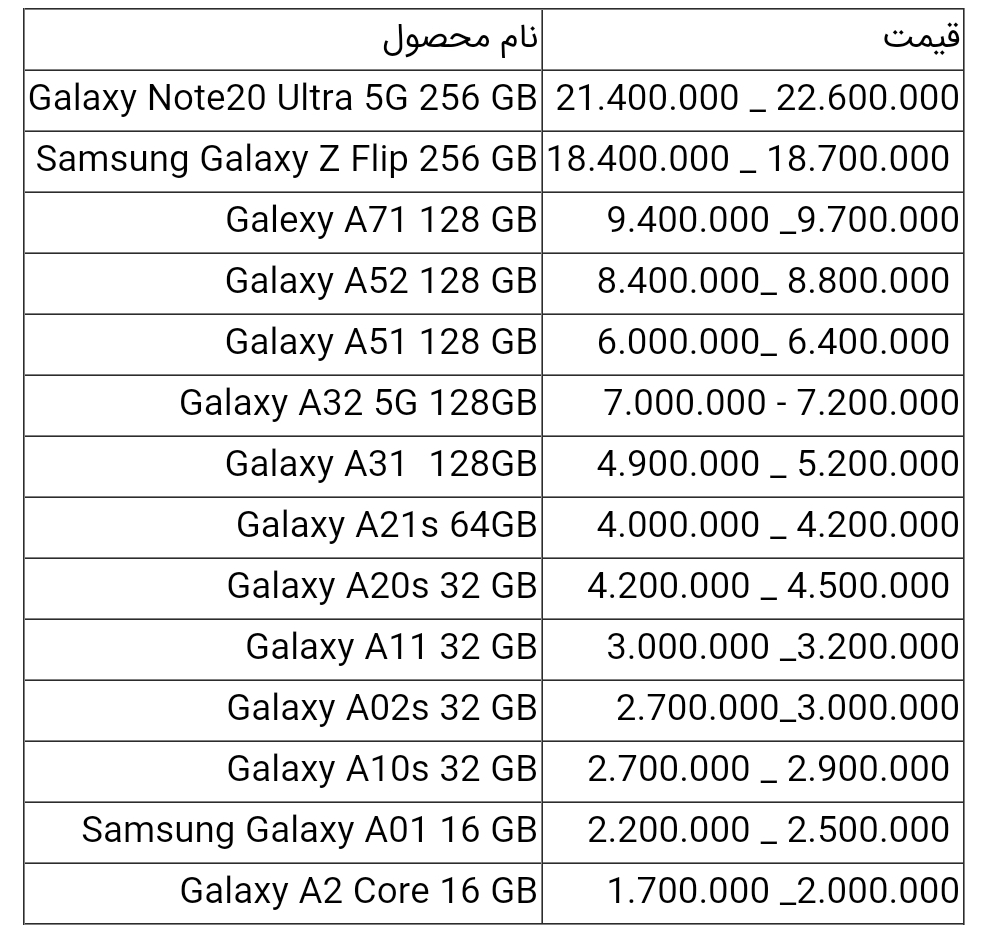 قیمت انواع گوشی سامسونگ امروز ۳ خرداد ۱۴۰۰