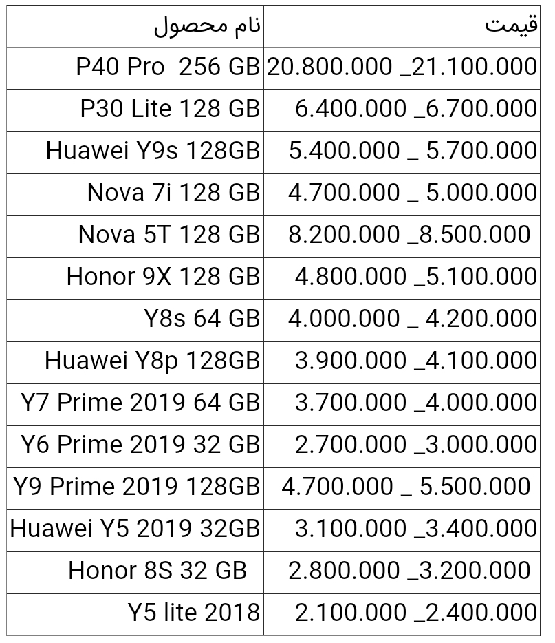 قیمت گوشی های هواوی امروز ۳ خرداد ۱۴۰۰