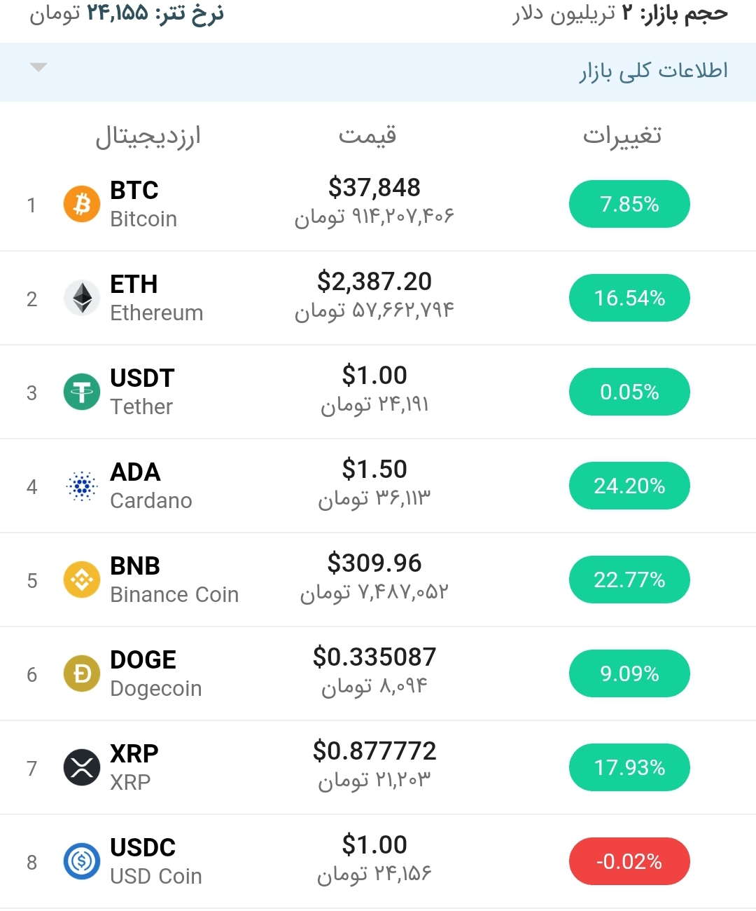 قیمت بیت کوین امروز ۳ خرداد ۱۴۰۰
