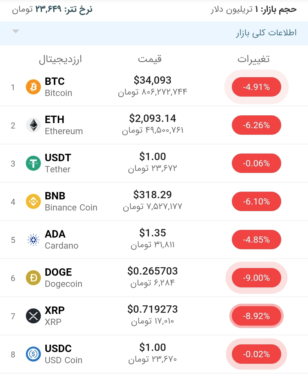 قیمت اتریوم امروز ۳۰ خرداد ۱۴۰۰