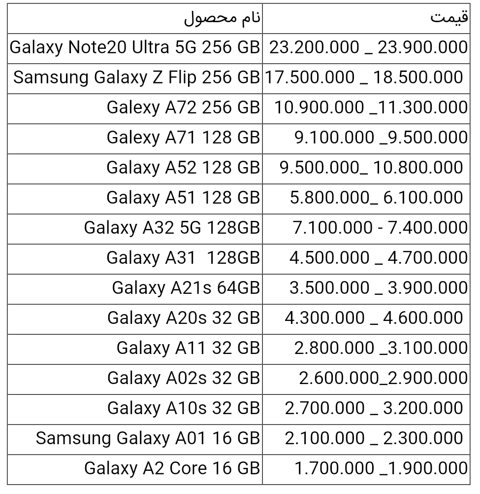 قیمت گوشی های سامسونگ امروز ۳۱ خرداد ۱۴۰۰