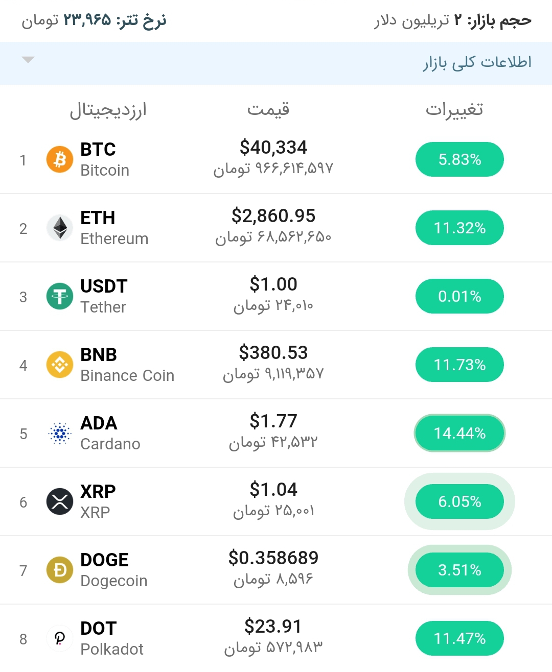قیمت بیت کوین امروز ۵ خرداد ۱۴۰۰