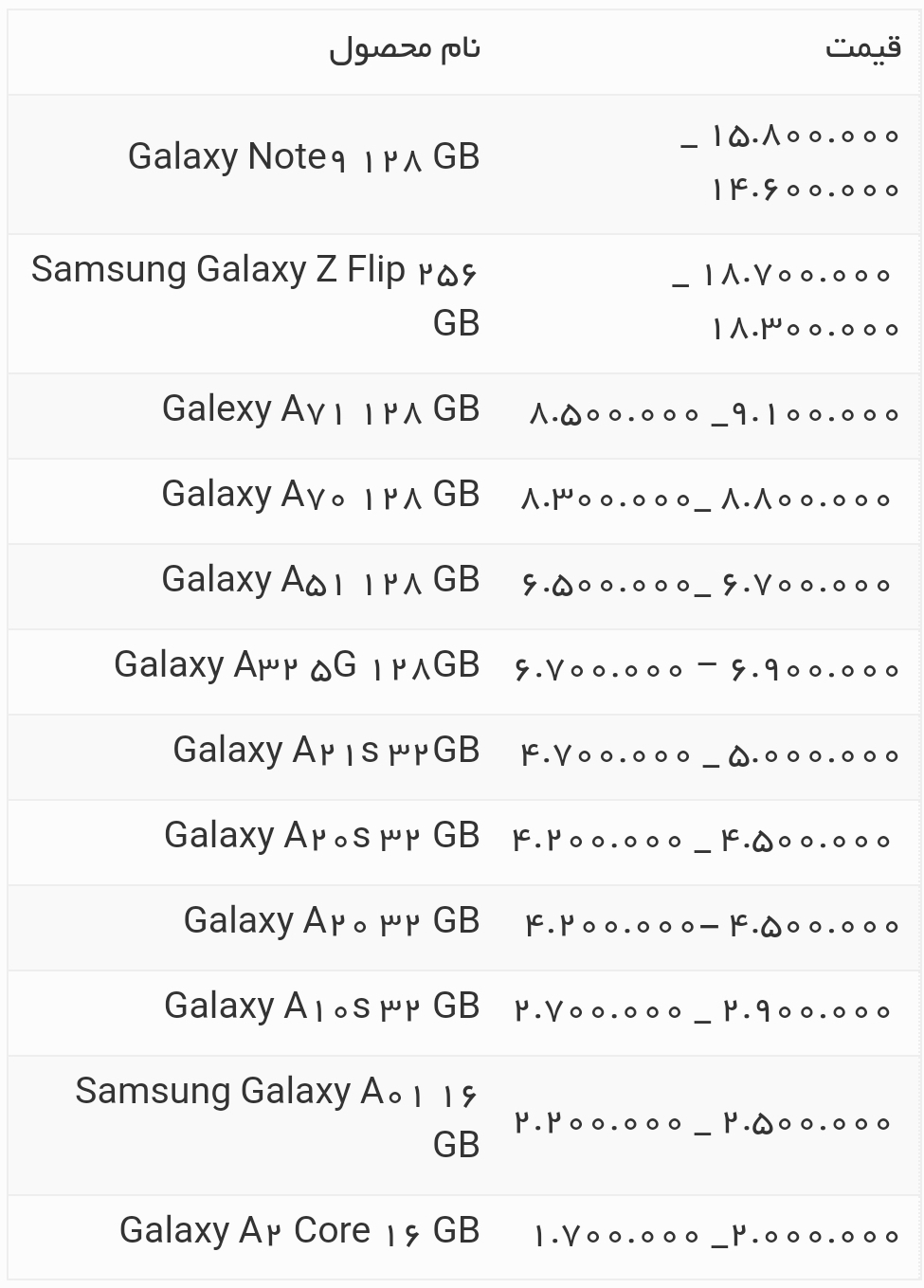 قیمت گوشی های سامسونگ امروز ۷ خرداد ۱۴۰۰