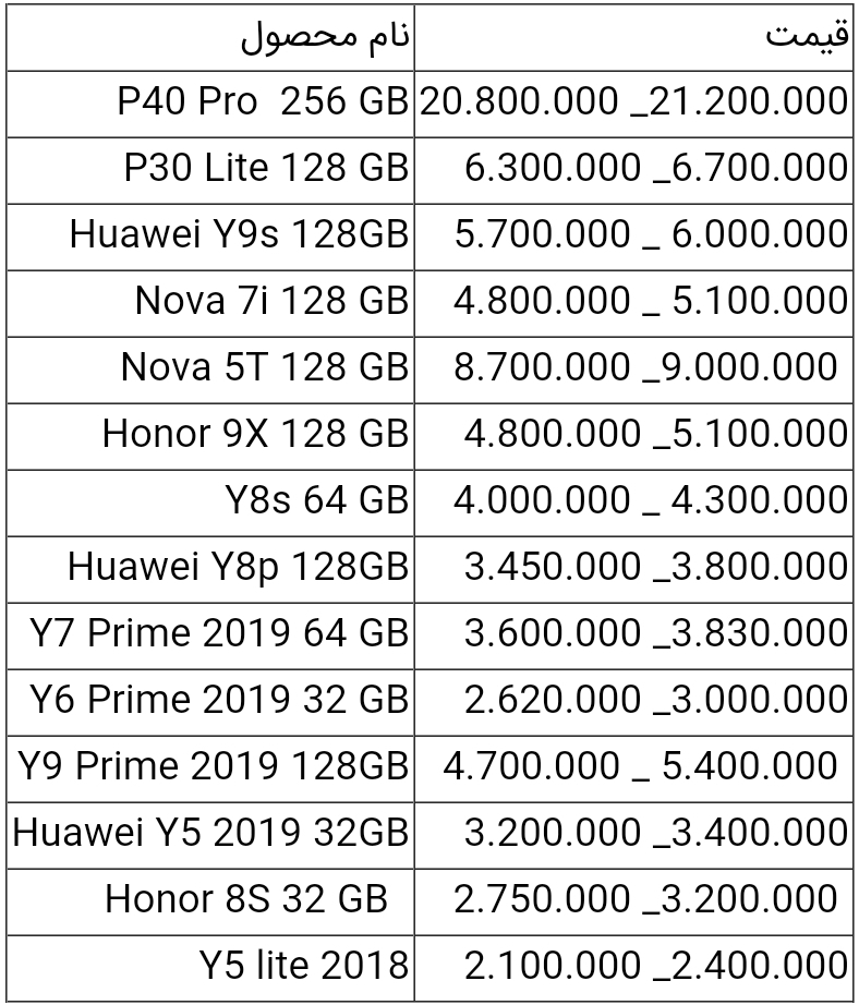قیمت وشی های هواوی امروز ۸ خرداد ۱۴۰۰