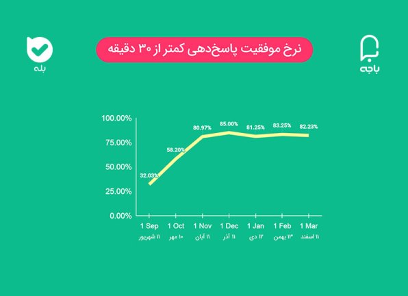 گزارش سامانه باجه آنلاین، اولین شبکهٔ اجتماعی بانکی ایران گزارش سامانه باجه آنلاین، اولین شبکهٔ اجتماعی بانکی ایران