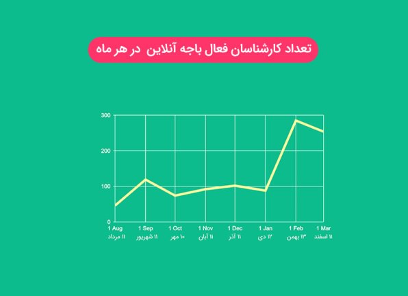گزارش سامانه باجه آنلاین، اولین شبکهٔ اجتماعی بانکی ایران گزارش سامانه باجه آنلاین، اولین شبکهٔ اجتماعی بانکی ایران