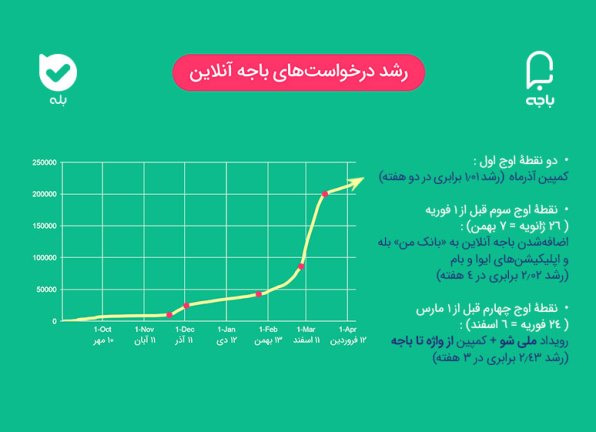 گزارش سامانه باجه آنلاین، اولین شبکهٔ اجتماعی بانکی ایران گزارش سامانه باجه آنلاین، اولین شبکهٔ اجتماعی بانکی ایران