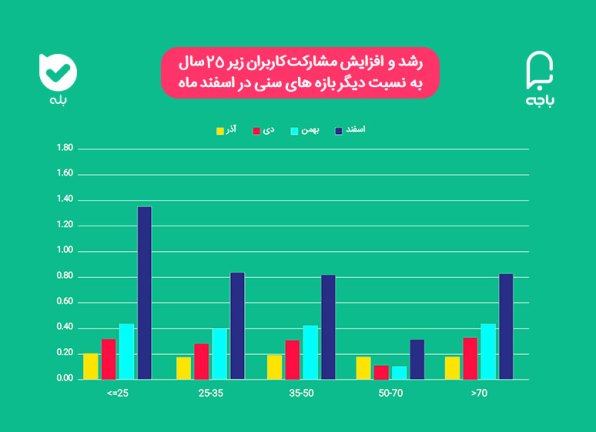 گزارش سامانه باجه آنلاین، اولین شبکهٔ اجتماعی بانکی ایران گزارش سامانه باجه آنلاین، اولین شبکهٔ اجتماعی بانکی ایران