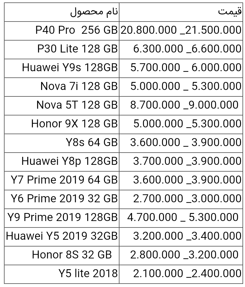 قیمت انواع گوشی هواوی امروز ۹ خرداد ۱۴۰۰